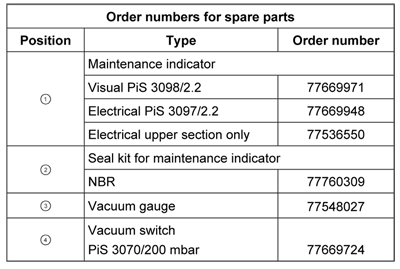 Parts List Build on Pi 270 Spare Parts List